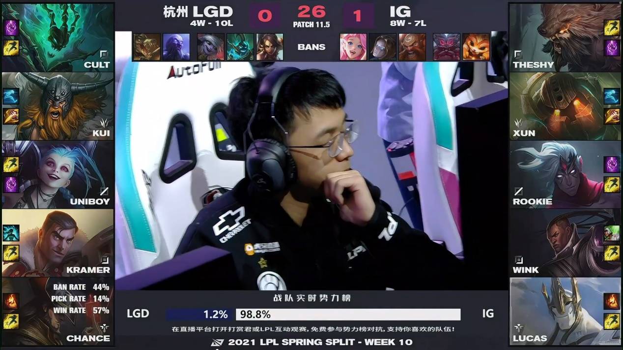 TheShy连续十五场比赛得分超过绝杀赛后那不勒斯调整名单以备欧联，网友：华盛顿奇才清晨迎来里程碑的简单介绍